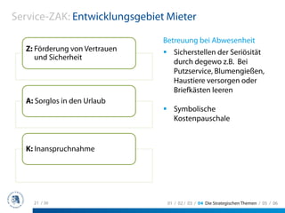 Service-ZAK: Entwicklungsgebiet Mieter

                               Betreuung bei Abwesenheit
  Z: Förderung von Vertrauen      Sicherstellen der Seriösität
     und Sicherheit
                                  durch degewo z.B. Bei
                                  Putzservice, Blumengießen,
                                  Haustiere versorgen oder
                                  Briefkästen leeren
  A: Sorglos in den Urlaub
                                  Symbolische
                                  Kostenpauschale


  K: Inanspruchnahme




    21 / 36                     01 / 02 / 03 / 04 Die Strategischen Themen / 05 / 06
 