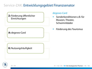 Service-ZAK: Entwicklungsgebiet Finanzsenator

                               degewo-Card
  Z: Förderung öffentlicher       Sonderkonditionen z.B. für
     Einrichtungen
                                  Museen, Theater,
                                  Schwimmbäder

                                  Förderung des Tourismus
  A: degewo-Card




  K: Nutzungshäufigkeit




    23 / 36                     01 / 02 / 03 / 04 Die Strategischen Themen / 05 / 06
 