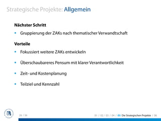 Strategische Projekte: Allgemein

  Nächster Schritt
     Gruppierung der ZAKs nach thematischer Verwandtschaft

  Vorteile
     Fokussiert weitere ZAKs entwickeln

     Überschaubareres Pensum mit klarer Verantwortlichkeit

     Zeit- und Kostenplanung

     Teilziel und Kennzahl




    26 / 36                                01 / 02 / 03 / 04 / 05 Die Strategischen Projekte / 06
 