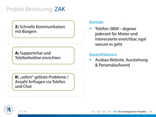Projekt Betreuung: ZAK

                                    Kontakt
   Z: Schnelle Kommunikation            Telefon: 0800 – degewo
   mit Bürgern
                                        jederzeit für Mieter und
                                        Interessierte erreichbar, egal
                                        worum es geht

   A: Supportchat und               Kostenfaktoren
   Telefonhotline einrichten           Ausbau Website, Ausstattung
                                       & Personalaufwand

   K: „sofort“ gelöste Probleme /
   Anzahl Anfragen via Telefon
   und Chat




    31 / 36                          01 / 02 / 03 / 04 / 05 Die Strategischen Projekte / 06
 