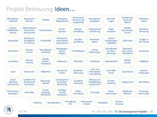 Projekt Betreuung: Ideen…
                                                                     Beratung für                                       Kiezkantine/
Behinderten-       Barrierearm                        Ambulante                      Behinderten-      Beschrift-                       Putzfrauen-
                                          SOPHIA                     Senioren und                                        Essen auf
 werkstatt          Wohnen                           Pflegedienste                    parkplätze        ungen                             dienst
                                                                      Angehörige                                           Rädern

  Einkauf-        Wäschedienst                                                                                           Mobiler
                                                        Schuh-         Blumen-       Schlüssel-auf-     Paket-                          Kleinkind-
/Müllabholer-     /Gemeinsch-       Fensterputzer                                                                      Hausmeister-
                                                       reparatur      bestellung      bewahrung        annahme                          betreuung
  dienste         aftswaschen                                                                                            service

                   Nachhause-                          Musikschul-                                       sichere
                                                                       Hausflur-      Kiezkinder-                                       Sorglos in
Jugendclub         bringdienst       Schülerhilfe     räume/Band-                                     Kinderwagen       LAN-Partys
                                                                      gestaltung        garten                                          den Urlaub
                   für Teenies                        proberäume                                       -stellplätze

                                                      Videogegen-                                     Notrufknopf        Überwach-
                    Umzugs-         Notrufsäulen                                       sichere
 Reisenotruf                                             sprech-     Schülerlotsen                     im Haus /        ung / Sicher-   Carsharing
                     service         und Bänke                                       Wohnungen
                                                        anlagen                                        Wohnung           heitsdienst

                                      Shuttle-
                     Fahrrad-                                                                                                Theater-
 Carpooling                           Service /       Parkservice     Mieterfest      Club/Karte      Spieleabende                      Grillplätze
                     sharing                                                                                                 gruppe
                                     Fahrdienst

                                                                                       Links und
                                                       Konzerte &     Ausländer-                       Erste-Hilfe-                       Internet-
   Sport            Kieztouren       Bibliothek                                      Informatione                       Sprachkurse
                                                         Events       betreuung                           Kurse                         schulungen
                                                                                     n zum Mieten

   Schul-          Leitfaden für                     Schwangeren                      Klärung von
                                     Beratungs-                       Schuldner-                        Energie-
 abschluss         die deutsche                       beratung/-                     Sozialleistung                     Supportchat     24h-Hotline
                                      abende                           beratung                         beratung
nachmachen          Bürokratie                        betreuung                      sansprüchen

                                      Fremd-            Anfragen
Informations-                                                          Pollen-                          Gäste-           Möbliertes     Trennungs-
                    Fahrstühle       sprachige           schnell                      Concierge
  kampagne                                                            warndienst                      wohnungen           Wohnen        wohnungen
                                     Mitarbeiter       bearbeiten


                                                              Anmeldung       Hausmeister                         Kirchen-
                             Schlichter       Bündelpakete                                     Marktplatz
                                                                 GEZ            schulen                          transport


               32 / 36                                                                   01 / 02 / 03 / 04 / 05 Die Strategischen Projekte / 06
 