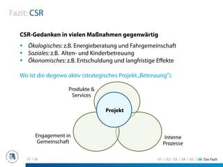 Fazit: CSR

   CSR-Gedanken in vielen Maßnahmen gegenwärtig
      Ökologisches: z.B. Energieberatung und Fahrgemeinschaft
      Soziales: z.B. Alten- und Kinderbetreuung
      Ökonomisches: z.B. Entschuldung und langfristige Effekte

   Wo ist die degewo aktiv (strategisches Projekt „Betreuung”):

                      Produkte &
                       Services

                                    Projekt



          Engagement in                                      Interne
           Gemeinschaft                                     Prozesse

     35 / 36                                             01 / 02 / 03 / 04 / 05 / 06 Das Fazit
 