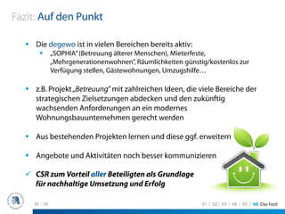 Fazit: Auf den Punkt

     Die degewo ist in vielen Bereichen bereits aktiv:
              „SOPHIA” (Betreuung älterer Menschen), Mieterfeste,
              „Mehrgenerationenwohnen”, Räumlichkeiten günstig/kostenlos zur
              Verfügung stellen, Gästewohnungen, Umzugshilfe…

     z.B. Projekt „Betreuung” mit zahlreichen Ideen, die viele Bereiche der
     strategischen Zielsetzungen abdecken und den zukünftig
     wachsenden Anforderungen an ein modernes
     Wohnungsbauunternehmen gerecht werden

     Aus bestehenden Projekten lernen und diese ggf. erweitern

     Angebote und Aktivitäten noch besser kommunizieren

     CSR zum Vorteil aller Beteiligten als Grundlage
     für nachhaltige Umsetzung und Erfolg

    36 / 36                                                  01 / 02 / 03 / 04 / 05 / 06 Das Fazit
 