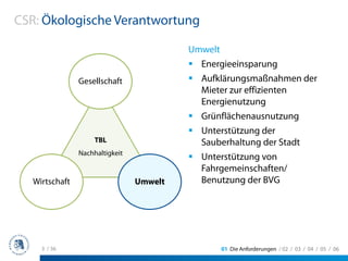 CSR: Ökologische Verantwortung

                                          Umwelt
                                            Energieeinsparung
                Gesellschaft                Aufklärungsmaßnahmen der
                                            Mieter zur effizienten
                                            Energienutzung
                                            Grünflächenausnutzung
                                            Unterstützung der
                     TBL                    Sauberhaltung der Stadt
                Nachhaltigkeit
                                            Unterstützung von
                                            Fahrgemeinschaften/
   Wirtschaft                    Umwelt     Benutzung der BVG




     3 / 36                                        01 Die Anforderungen / 02 / 03 / 04 / 05 / 06
 
