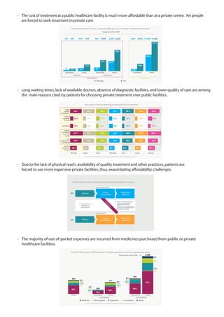 Understanding Healthcare Access in India | PDF