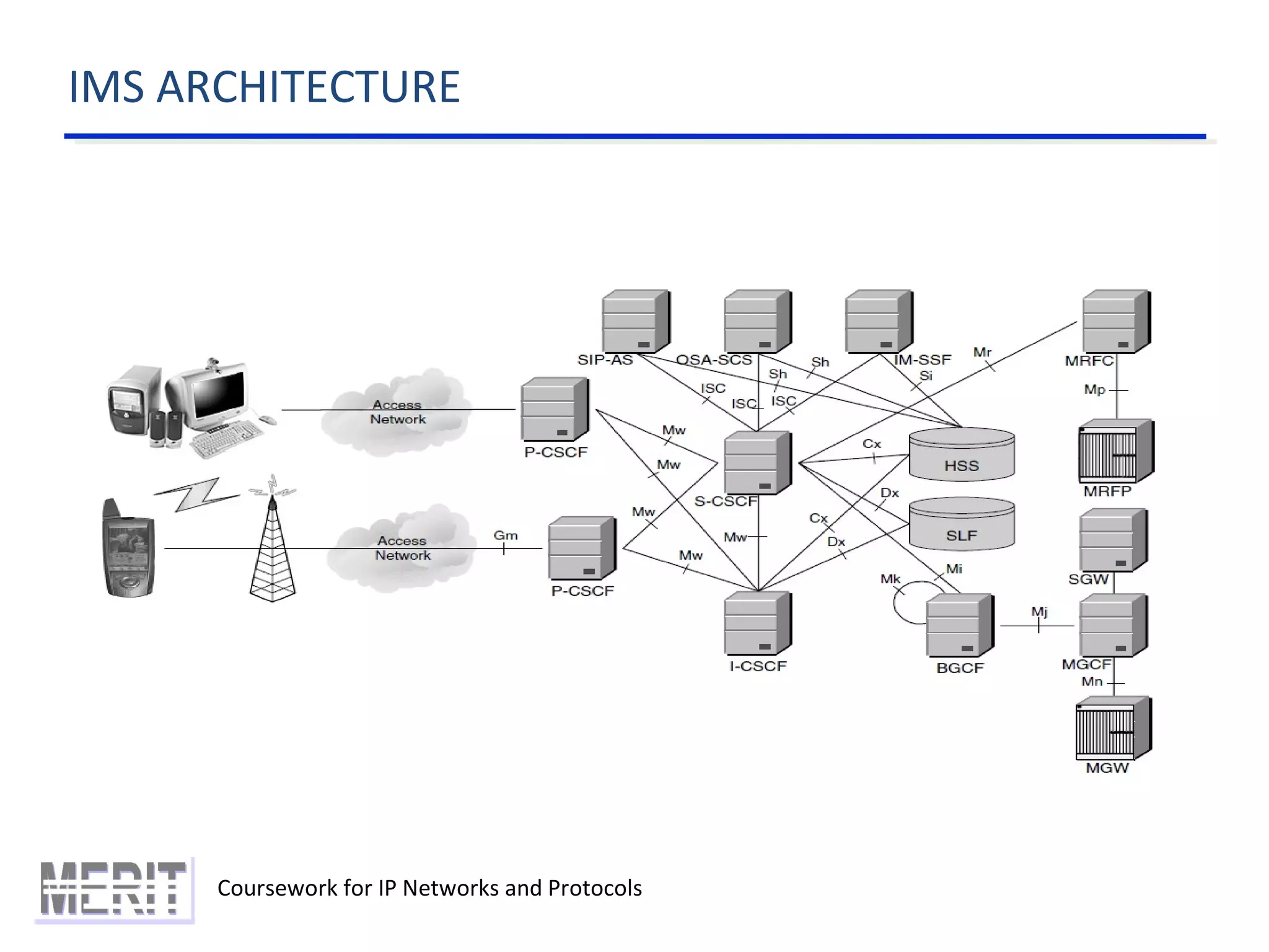 IMS ARCHITECTURE
Coursework for IP Networks and Protocols
 