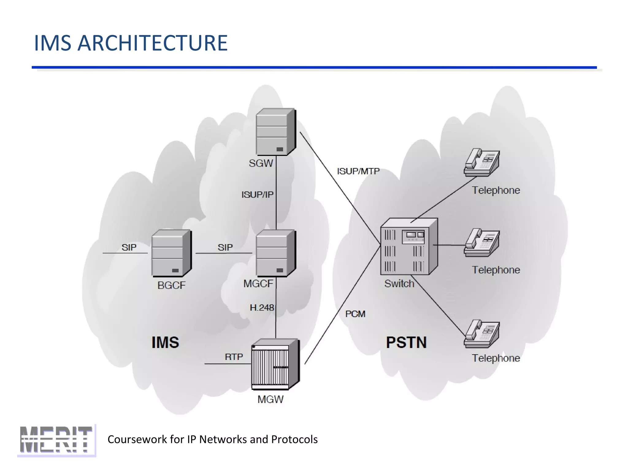 IMS ARCHITECTURE
Coursework for IP Networks and Protocols
 
