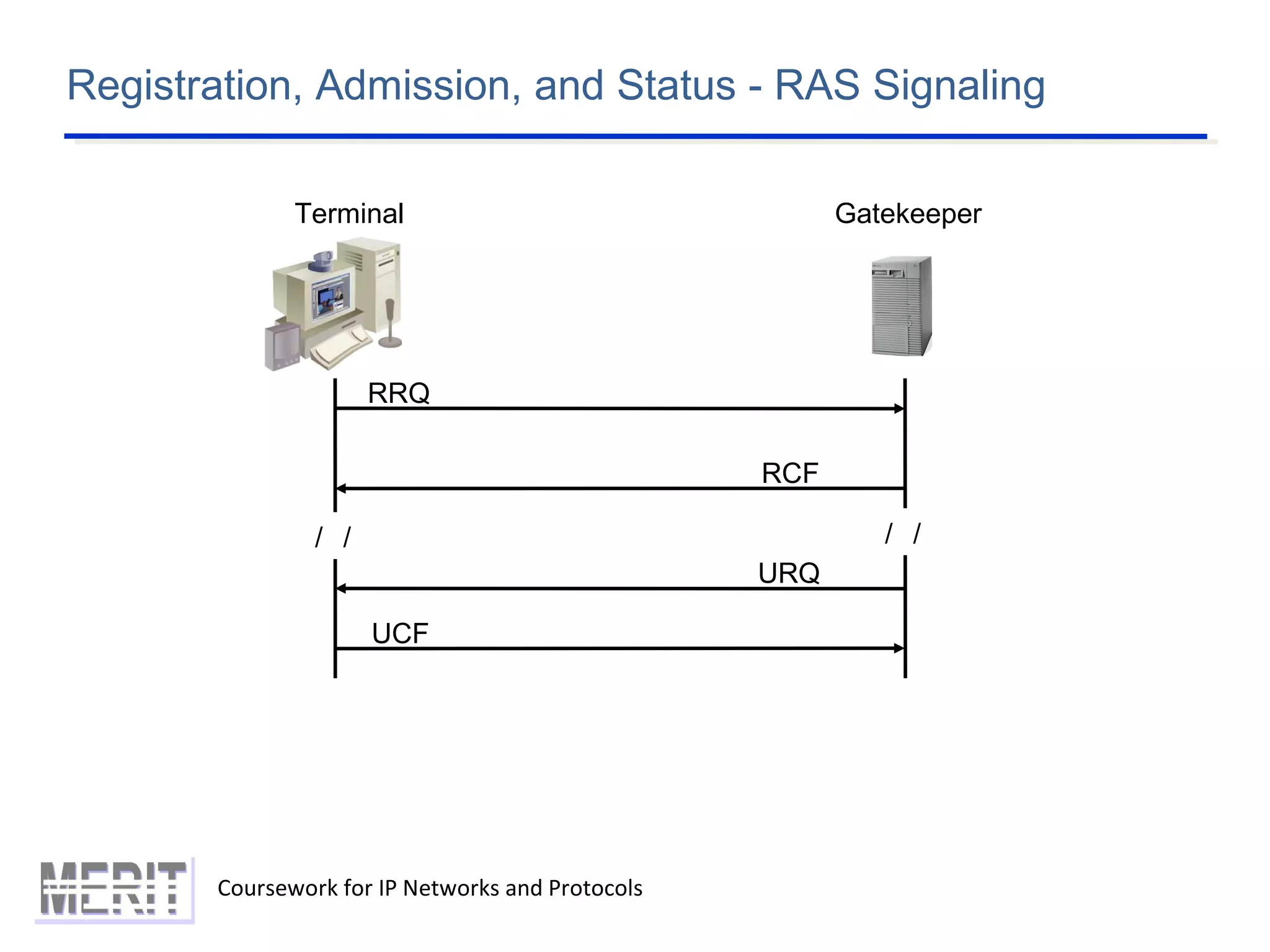 Registration, Admission, and Status - RAS Signaling
Coursework for IP Networks and Protocols
GatekeeperTerminal
RRQ
RCF
URQ
UCF
／／ ／／
 