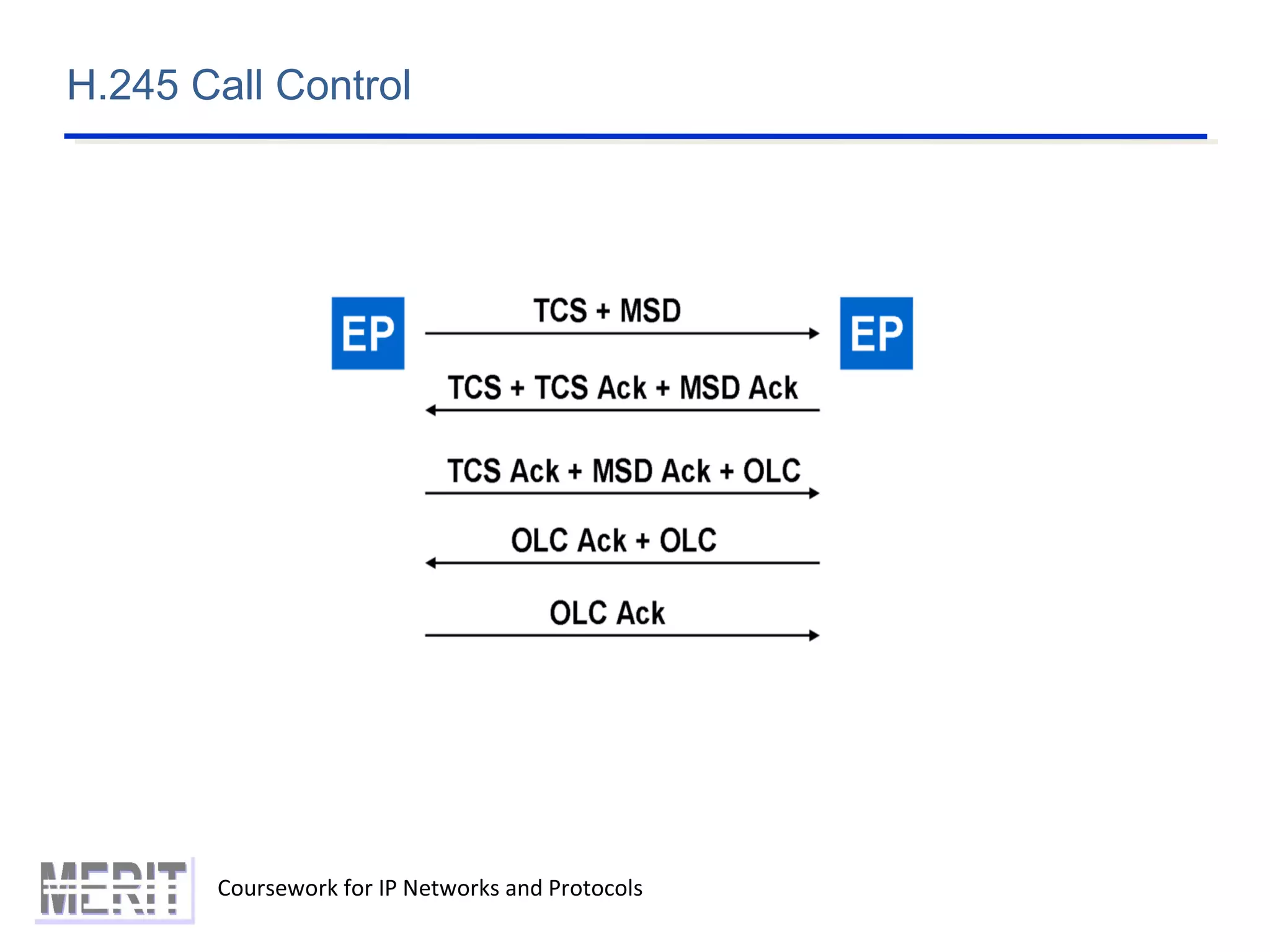 Coursework for IP Networks and Protocols
H.245 Call Control
 