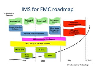 Capability &
                       IMS	
  for	
  FMC	
  roadmap	
  	
  
 Features


                             Optimized                        Low-power
       Adaptive VoIP                         Secure VoIP
                               IPTV                             device      Ubiquitous
                                                                          Communications
      Codec Selection
                                                            Sleep Mode
         Scheme
                                                            Management       IMS-based
                                                              Scheme        Fixed Mobile
                         Network Selection Scheme                           Convergence


                                         IMS Community Eco-System

                             IMS Core (CSCF + HSS) Test-bed


               Mobile IPv6                     IP Sec

                             IPv6
                                                           AAA
                             SSM

                        2008                                              2010                  > 2010
                                                  2009

                                                                          Development of Technology
 