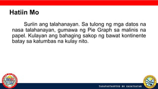 Hatiin Mo
Suriin ang talahanayan. Sa tulong ng mga datos na
nasa talahanayan, gumawa ng Pie Graph sa malinis na
papel. Kulayan ang bahaging sakop ng bawat kontinente
batay sa katumbas na kulay nito.
 