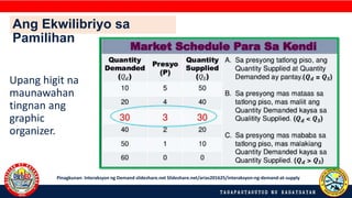 Ang Ekwilibriyo sa
Pamilihan
Upang higit na
maunawahan
tingnan ang
graphic
organizer.
Pinagkunan: Interaksyon ng Demand slideshare.net Slideshare.net/arias201625/interaksyon-ng-demand-at-supply
 