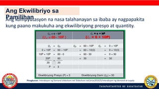Ang Ekwilibriyo sa
Pamilihan
Ang kompyutasyon na nasa talahanayan sa ibaba ay nagpapakita
kung paano makukuha ang ekwilibriyong presyo at quantity.
Pinagkunan: Interaksyon ng Demand slideshare.net Slideshare.net/arias201625/interaksyon-ng-demand-at-supply
 