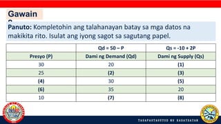 Gawain
2
Panuto: Kompletohin ang talahanayan batay sa mga datos na
makikita rito. Isulat ang iyong sagot sa sagutang papel.
Qd = 50 – P Qs = -10 + 2P
Presyo (P) Dami ng Demand (Qd) Dami ng Supply (Qs)
30 20 (1)
25 (2) (3)
(4) 30 (5)
(6) 35 20
10 (7) (8)
 
