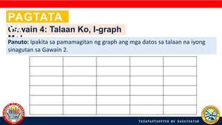 Gawain 4: Talaan Ko, I-graph
Mo!
Panuto: Ipakita sa pamamagitan ng graph ang mga datos sa talaan na iyong
sinagutan sa Gawain 2.
PAGTATA
YA
 