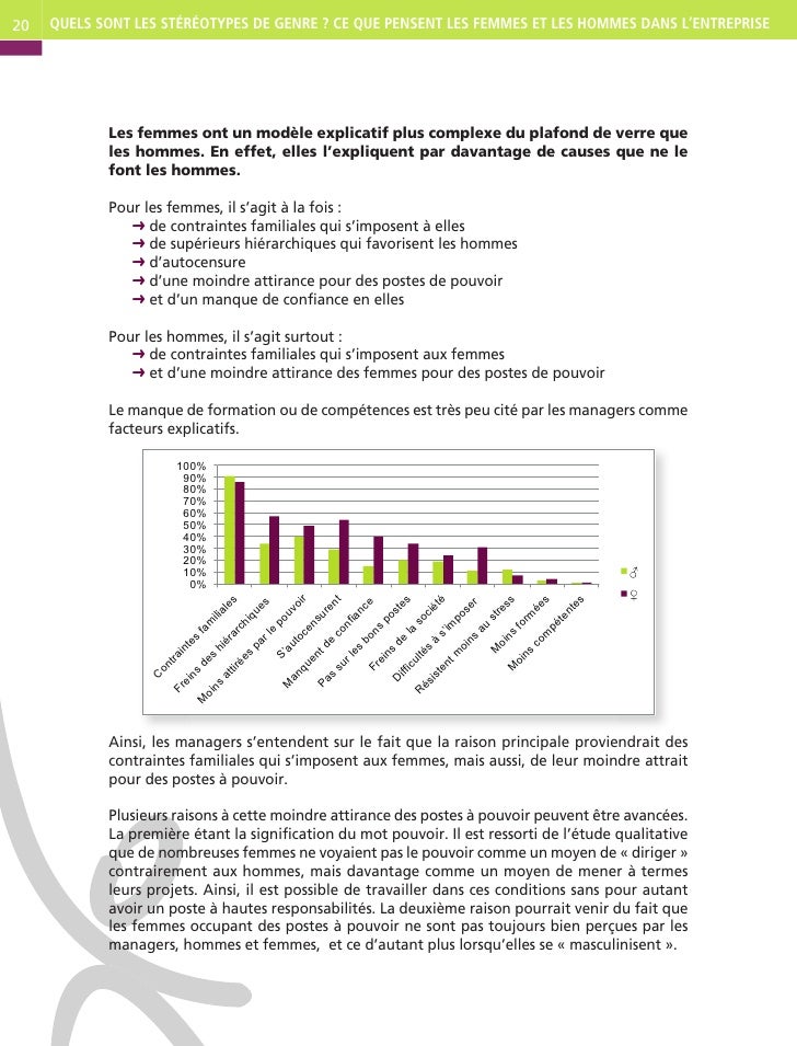 Les Stereotypes Sur Le Genre Par Ims Les Stereotypes Sur Le Genre Par Ims
