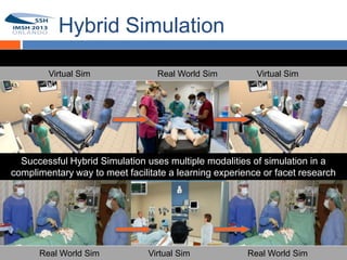 Hybrid Simulation

        Virtual Sim               Real World Sim         Virtual Sim
12




  Successful Hybrid Simulation uses multiple modalities of simulation in a
complimentary way to meet facilitate a learning experience or facet research




      Real World Sim            Virtual Sim            Real World Sim
 