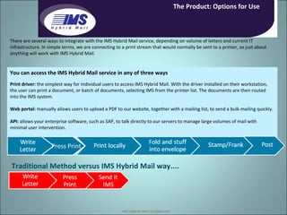 There are several ways to integrate with the IMS Hybrid Mail service, depending on volume of letters and current IT infrastructure. In simple terms, we are connecting to a print stream that would normally be sent to a printer, so just about anything will work with IMS Hybrid Mail. You can access the IMS Hybrid Mail service in any of three ways Print driver:  the simplest way for individual users to access IMS Hybrid Mail. With the driver installed on their workstation, the user can print a document, or batch of documents, selecting IMS from the printer list. The documents are then routed into the IMS system. Web portal:  manually allows users to upload a PDF to our website, together with a mailing list, to send a bulk mailing quickly. API:  allows your enterprise software, such as SAP, to talk directly to our servers to manage large volumes of mail with minimal user intervention. Traditional Method versus IMS Hybrid Mail way.... IMS Hybrid Mail Confidential The Product: Options for Use Press Print 