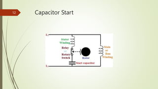 Capacitor Start
12
 