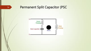 Permanent Split Capacitor (PSC
14
 