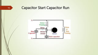 Capacitor Start Capacitor Run
16
 