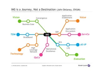 2 | ETSI IMS Conference | November 2010 Copyright © 2010 Alcatel-Lucent. All rights reserved.
OpCo
ServCo
Operational
Excellence
Application
Eco-system
Vision
Execution
Convergence
Business Case
All-IP
TDM
LTE
Broadband
RCS
Technology
Value
High
Leverage
Network
Application
Enablement
SDP
IMS is a Journey, Not a Destination (John Delaney, OVUM)
IMS
 