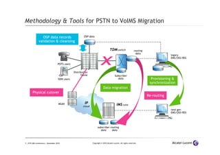 7 | ETSI IMS Conference | November 2010 Copyright © 2010 Alcatel-Lucent. All rights reserved.
Distribution
frame
Data migration
Provisioning &
synchronization
Physical cutover
Re-routing
Methodology & Tools for PSTN to VoIMS Migration
next gen
EMS/OSS/BSS
subscriber
data
routing
data
IMS coreMSAN
Subscriber
data
TDM switch routing
data
legacy
EMS/OSS/BSS
OSP data
POTS users
ISDN users
OSP data records
validation & cleansing
IP
cloud
 