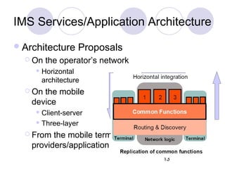 IMS Services/Application Architecture Architecture Proposals On the operator’s network Horizontal  architecture On the mobile  device Client-server Three-layer From the mobile terminal down to the content providers/application developers 