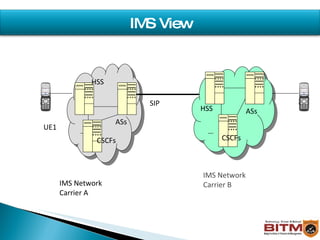 Ims, Ip Multimedia System | PPT