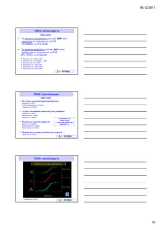 05/12/2011




                        IMSI: αποτελέσματα
                   2001-2005
• Το ποσοστό εγκυμοσύνης μετά από IMSI ήταν
  υψηλότερο σε σύγκριση με το ICSI.
  50% (IMSI) vs 25% (ICSI)

• Το ποσοστό αποβολών μετά από IMSI ήταν
   χαμηλότερο σε σύγκριση με το ICSI
  13% (IMSI) vs 33%(ICSI)
      Bartoov et al., NEJM, 2001
      Bartoov et al., J.ANDROL., 2002
      Bartoov et al., F/S, 2003
      Berkovitz et al., H/R, 2005
      Berkovitz et al., RBO, 2006
      Berkovitz et al., H/R, 2006




                       IMSI: αποτελέσματα
                                  2005-2011
 • Βελτιώνει την ανάπτυξη βλαστοκύστεων
      Bach et al. (2007)
      VanDerZwalmen et al. (2008)
      Cassuto et al. (2009)

 • Αυξάνει τα ποσοστά εμφύτευσης και γεννήσεων
      Hazoot et al. (2005)
      Berkovitz et al. (2006)
      Franco et al. (2008)
                                                 ΧΡΕΙΑΖΟΝΤΑΙ
                                                  ΕΠΙΠΛΕΟΝ
 • Μειώνει τα ποσοστά αποβολών                ΤΥΧΑΙΟΠΟΙΗΜΕΝΕΣ
      Bartoov et al. (2006)                       ΜΕΛΕΤΕΣ
      VanDerZwalmen (2008)
      Souza Setti et al. (2010)

 • Μείωση στις γεννήσεις παιδιών με ανωμαλία
      Cassuto et al. (2011)




                       IMSI: αποτελέσματα




        Cassuto et al. (2011)




                                                                       10
 