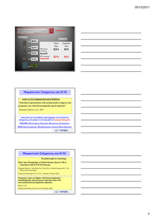 05/12/2011




12/11/2011




        Μορφολογία Σπέρματος και ICSI

•      Letter to New England Journal of Medicine
 “Selection of spermatozoa with normal nuclei to improve the
pregnancy rate with intracytoplasmic sperm injection”
    Benjamin Bartoov et al., 2001


  Ανέπτυξαν μια νέα μέθοδο παρατήρησης του κινούμενου
 σπέρματος, που μπορεί να διενεργηθεί σε πραγματικό χρόνο.
    MSOME: Motile Sperm Organelle Morphology Examination
IMSI: Intracytoplasmic Morphologically selected Sperm Injection




       Μορφολογία Σπέρματος και ICSI
                                  Breakthroughs in Andrology
Real- time Morphology of Motile Human Sperm Cells is
 Associated with IVF-ICSI Outcome
Benjamin Bartoov, Arie Berkovitz, Fina Eltes, Avraham Kogosowski, Yves
 Menezo and Yona Barak
Journal of Andrology Vol. 23, No. 1, January/February 2002

Pregnancy rates are higher with intracytoplasmic
morphlogically selected sperm injection than with
conventional intracytoplasmic injection.
Bartoov et al.
Fetility and Sterility Vol. 80, No.6, December 2003




                                                                                 3
 