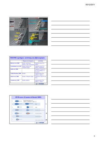 05/12/2011




MSOME κριτήρια: κατάταξη και βιβλιογραφία
                         Μορφολογία σπέρματος             κενοτόπια

Bartoov et al., 2002    Κεφάλι, ακρόσωμα,          Επιφάνεια, (όριο 4%),
                        αυχένας, ουρά, μιτοχόνδρια αριθμός
Sermondade et al., 2007 Κεφάλι, αυχένας και        Επιφάνεια, (όριο 4%),
                        ενδιάμεσο τμήμα            αριθμός, τοποθέτηση
Saidi et al., 2008                                 Επιφάνεια, (2 όρια 6,5%
                                                   και 13%), αριθμός (1,2
                                                   και περισ.)
VanDerZwalmen, 2008     Κεφάλι                     Επιφάνεια (όριο 4%),
                                                   αριθμός (1, περισ.)
Mauri et al., 2008      Κεφάλι, ενδιάμεσο τμήμα    Επιφάνεια (2 όρια 2% και
                                                   50%)

Cassuto et al., 2009    Κεφάλι, αυχένας            Επιφάνεια (όριο 4%),
                                                   αριθμός (1, περισ.)




           HVB score (Cassuto & Barak 2009)


                                                                             I




                                                                             II




                                                                             III




                                                                                           7
 