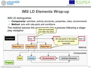 Introduction to IMS Learning Design | PPT