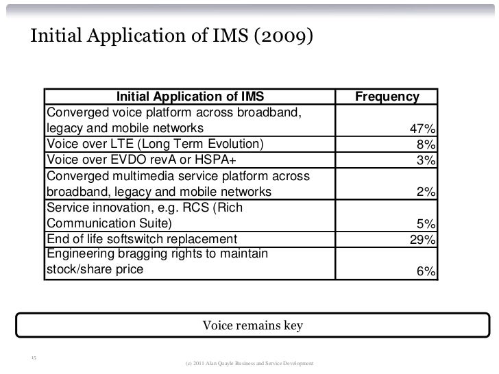 Ims Untitled Ims Status : EVMS Test Metric Specification – HAJHOM