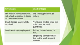 Advantages Disadvantages
The market fluctuations will
not affect as costing is based
on the market rates.
The selling price will be
higher.
Small storage space will be
required.
Profits are limited since the
orders are for small
quantities.
Less inventory carrying cost Sudden demands cant be
met.
Bargaining cannot be had
due to the small amount
involved.
 