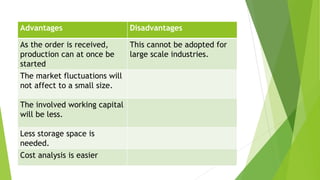 Advantages Disadvantages
As the order is received,
production can at once be
started
This cannot be adopted for
large scale industries.
The market fluctuations will
not affect to a small size.
The involved working capital
will be less.
Less storage space is
needed.
Cost analysis is easier
 
