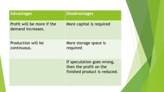 Advantages Disadvantages
Profit will be more if the
demand increases.
More capital is required
Production will be
continuous.
More storage space is
required
If speculation goes wrong,
then the profit on the
finished product is reduced.
 