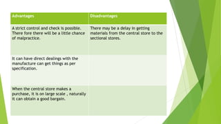 Advantages Disadvantages
A strict control and check is possible.
There fore there will be a little chance
of malpractice.
There may be a delay in getting
materials from the central store to the
sectional stores.
It can have direct dealings with the
manufacture can get things as per
specification.
When the central store makes a
purchase, it is on large scale , naturally
it can obtain a good bargain.
 