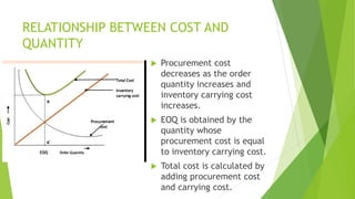 RELATIONSHIP BETWEEN COST AND
QUANTITY
 Procurement cost
decreases as the order
quantity increases and
inventory carrying cost
increases.
 EOQ is obtained by the
quantity whose
procurement cost is equal
to inventory carrying cost.
 Total cost is calculated by
adding procurement cost
and carrying cost.
 