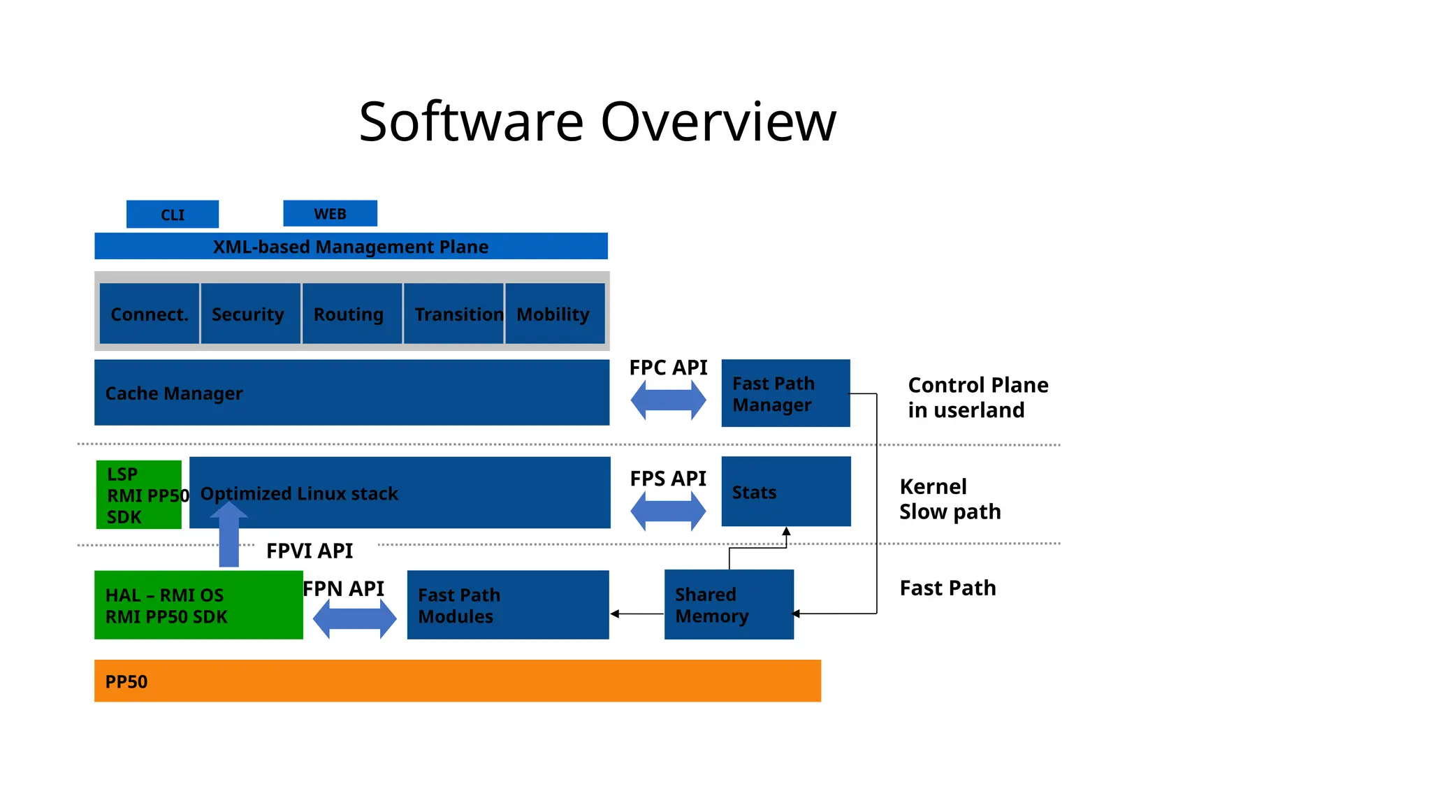ims networking design, you can understand how to design the redundancy ...
