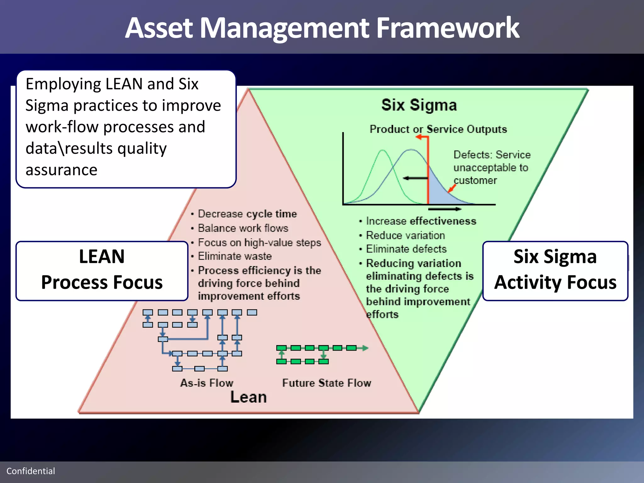 Asset Management Framework
    Employing LEAN and Six
    Sigma practices to improve
    work-flow processes and
    dataresults quality
    assurance



            LEAN                           Six Sigma
        Process Focus                    Activity Focus




Confidential
 
