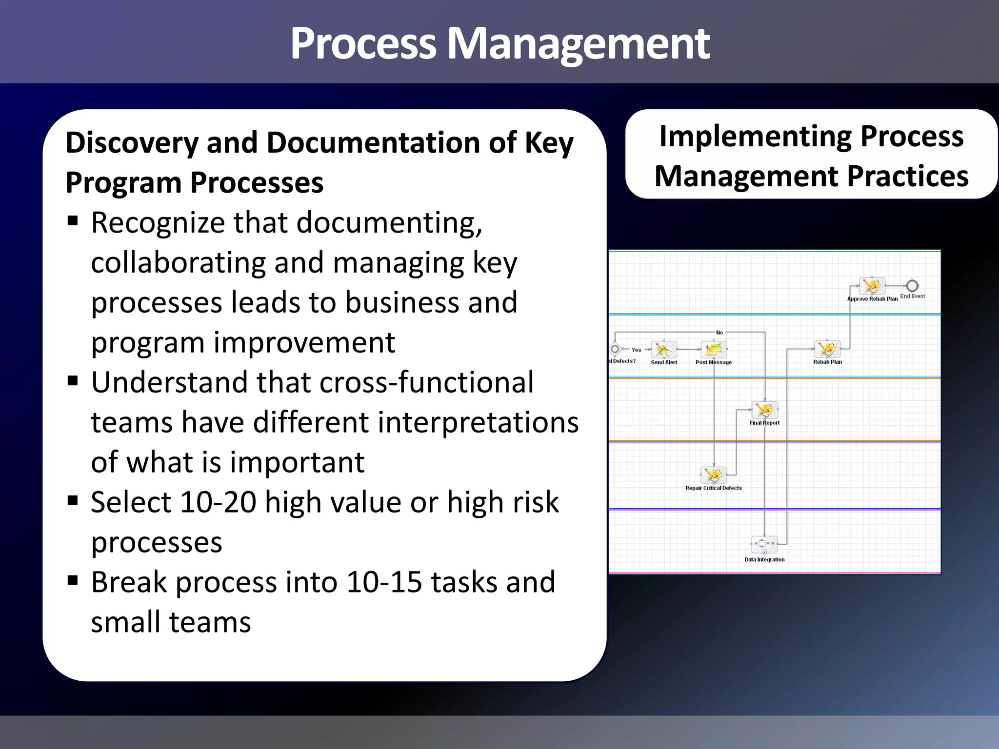 Process Management
Discovery and Documentation of Key       Implementing Process
Program Processes                        Management Practices
 Recognize that documenting,
  collaborating and managing key
  processes leads to business and
  program improvement
 Understand that cross-functional
  teams have different interpretations
  of what is important
 Select 10-20 high value or high risk
  processes
 Break process into 10-15 tasks and
  small teams
 