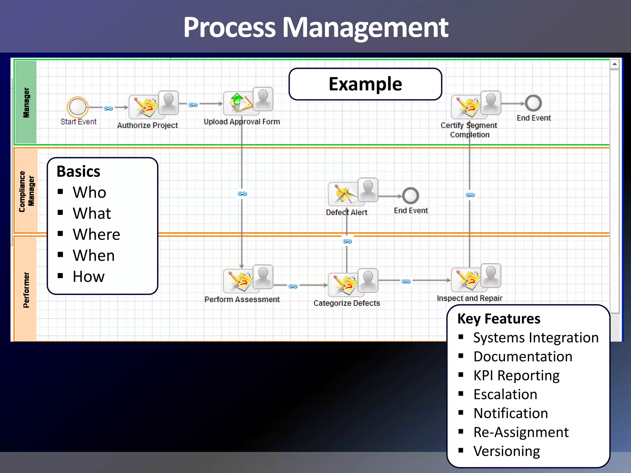 Process Management
                   Example



Basics
 Who
 What
 Where
 When
 How

                               Key Features
                                Systems Integration
                                Documentation
                                KPI Reporting
                                Escalation
                                Notification
                                Re-Assignment
                                Versioning
 