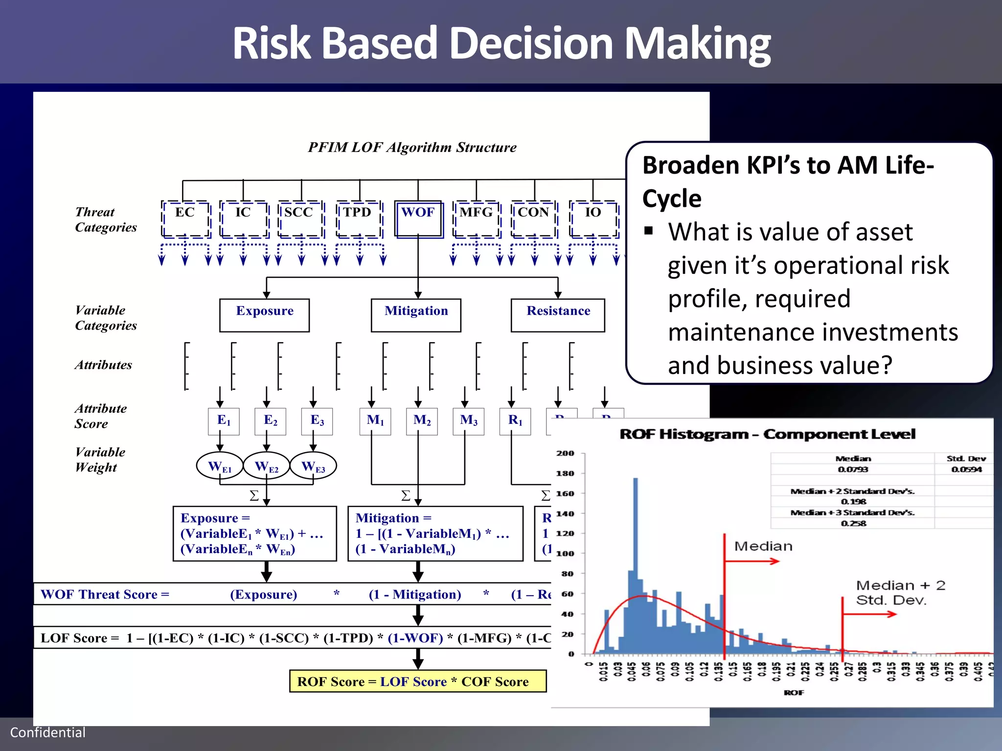 Risk Based Decision Making
                                                 PFIM LOF Algorithm Structure
                                                                                                                Broaden KPI’s to AM Life-
          Threat         EC         IC         SCC        TPD     WOF        MFG        CON           IO
                                                                                                                Cycle
                                                                                                                EQ
          Categories
                                                                                                                 What is value of asset
                                                                                                                   given it’s operational risk
          Variable                  Exposure                    Mitigation                 Resistance
                                                                                                                   profile, required
          Categories
                                                                                                                   maintenance investments
          Attributes                                                                                               and business value?
          Attribute
          Score                E1         E2     E3         M1        M2     M3       R1         R2        R3

          Variable
          Weight              WE1        WE2    WE3

                                                                                           
                         Exposure =                        Mitigation =                      Resistance =
                         (VariableE1 * WE1) + …            1 – [(1 - VariableM1) * …         1 – [(1 - VariableR1) * …
                         (VariableEn * WEn)                (1 - VariableMn)                  (1 - VariableRn)


    WOF Threat Score =           (Exposure)           *      (1 - Mitigation)     *    (1 – Resistance)


    LOF Score = 1 – [(1-EC) * (1-IC) * (1-SCC) * (1-TPD) * (1-WOF) * (1-MFG) * (1-CON) * (1-IO) * (1-EQ)]


                                                ROF Score = LOF Score * COF Score


Confidential
 