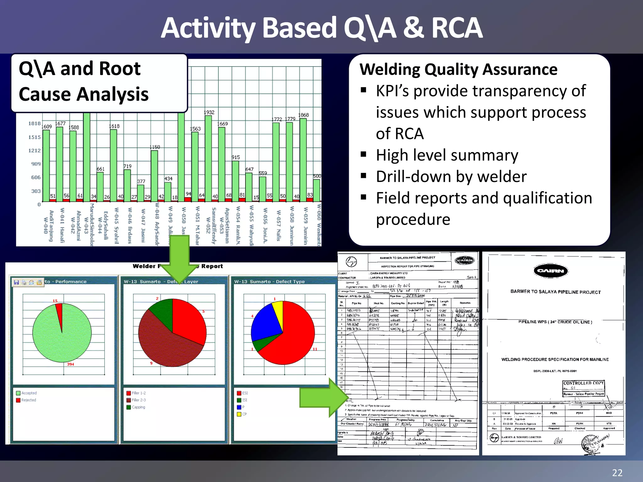 Activity Based QA & RCA
QA and Root                   Welding Quality Assurance
Cause Analysis                  KPI’s provide transparency of
                                 issues which support process
                                 of RCA
                                High level summary
                                Drill-down by welder
                                Field reports and qualification
                                 procedure




                                                                   22
 
