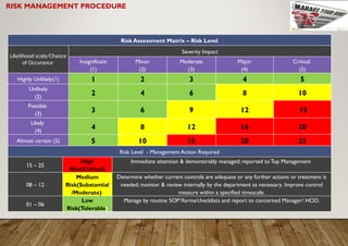 Moderate High Risk Integrated Management System Presentation | PPTX