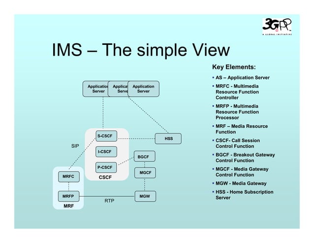 IMS Presentation | PDF