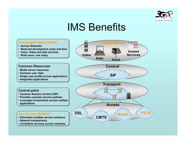 IMS Presentation | PDF