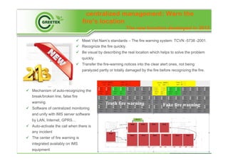 centralized management: Warn the
fire’s location
The new function developed in 2013
ü  Meet Viet Nam’s standards – The fire warning system: TCVN -5738 -2001.
ü  Recognize the fire quickly.
ü  Be visual by describing the real location which helps to solve the problem
quickly.
ü  Transfer the fire-warning notices into the clear alert ones, not being
paralyzed partly or totally damaged by the fire before recognizing the fire.
Truth fire warning
ü  Mechanism of auto-recognizing the
break/broken line, false fire
warning.
ü  Software of centralized monitoring
and unify with IMS server software
by LAN, Internet, GPRS…
ü  Auto-activate the call when there is
any incident
ü  The center of fire warning is
integrated availably on IMS
equipment
Fake fire warning
 