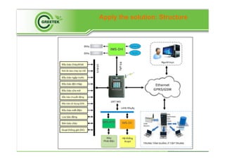 Apply the solution: Structure
 